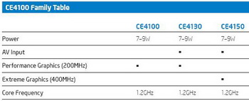 intel Sodaville